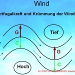 Seewetter - Abbildung zum Thema Wind